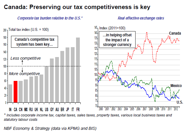 Preserving our tax competitiveness is key