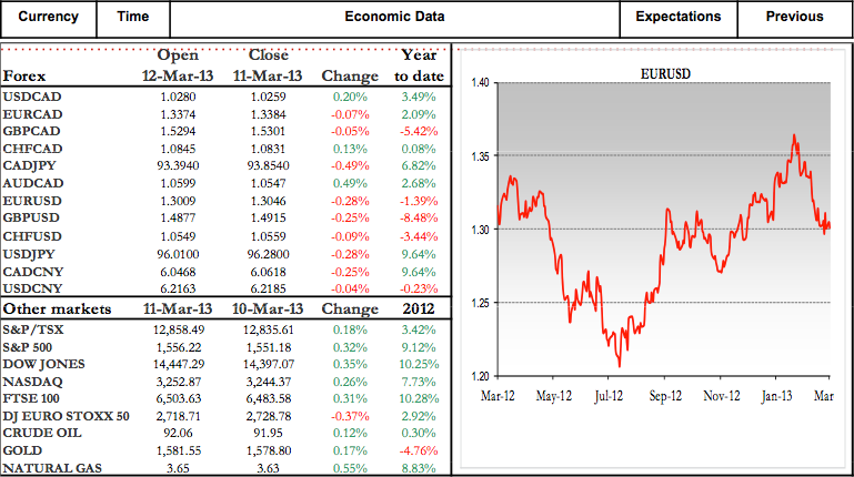 The Broad Markets