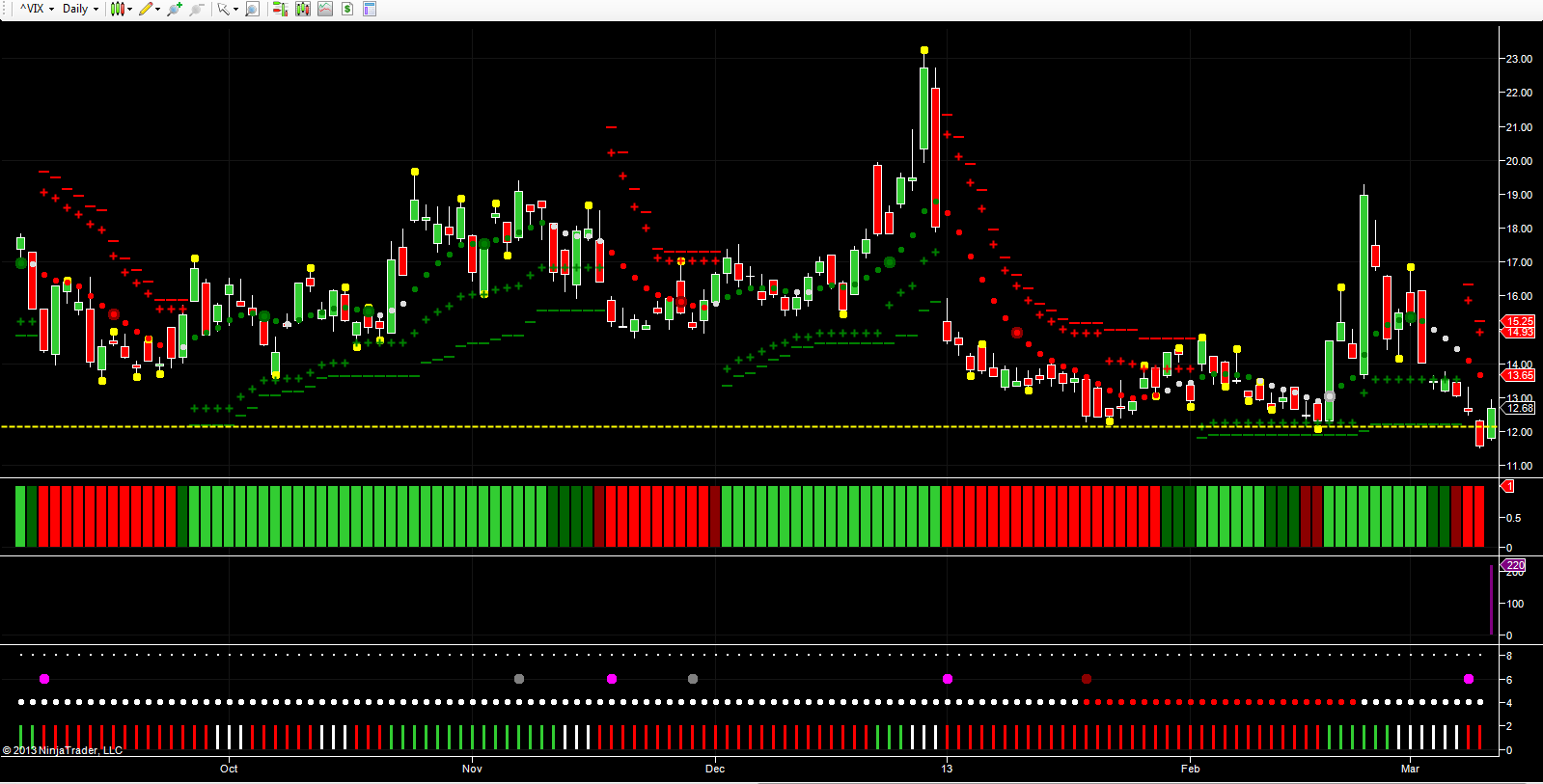 VIX Index – daily chart VIX Index – daily chart
