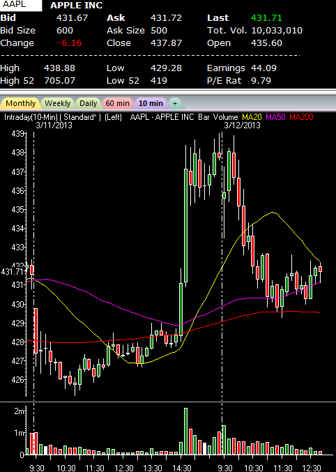 AAPL AAPL