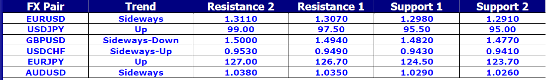 FX Pair