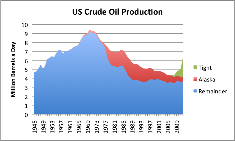 us-crude-oil-production