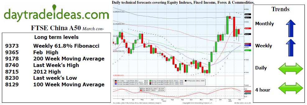 FTSE China A50