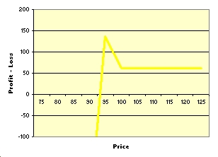 options-frontspreads-graph-2