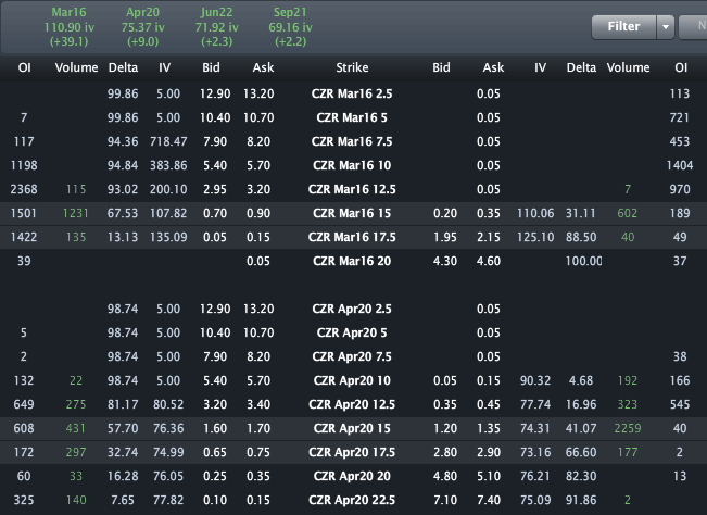 CZR_OPTIONS