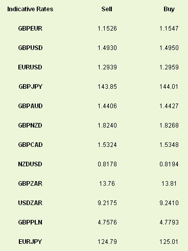 Indicative Rates Sell Buy