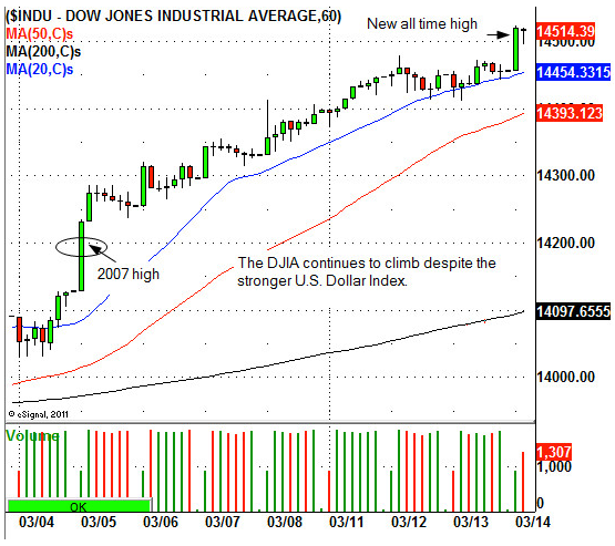 The Dow