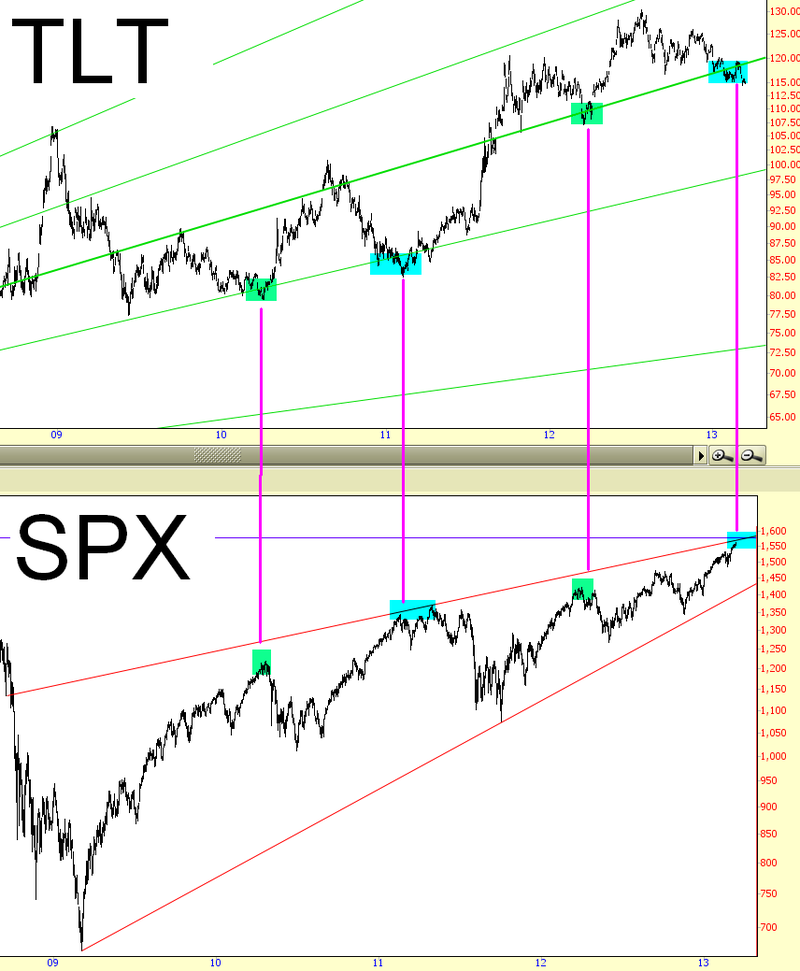 TLT & SPX