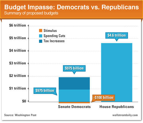 Budget Impasse