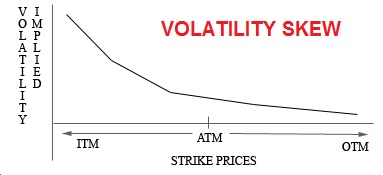 Volatility Skew