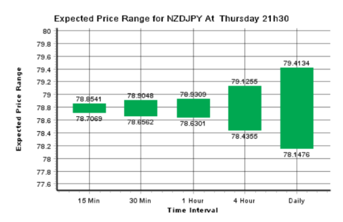 Expected Price