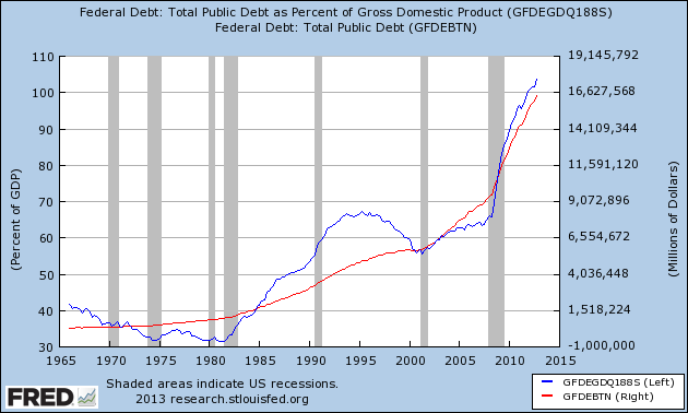 Federal Debt