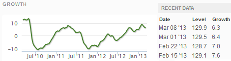 Z Weekly_Indexes