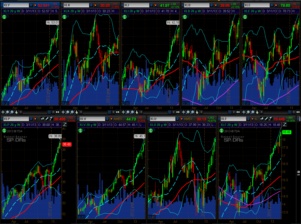 Chart3