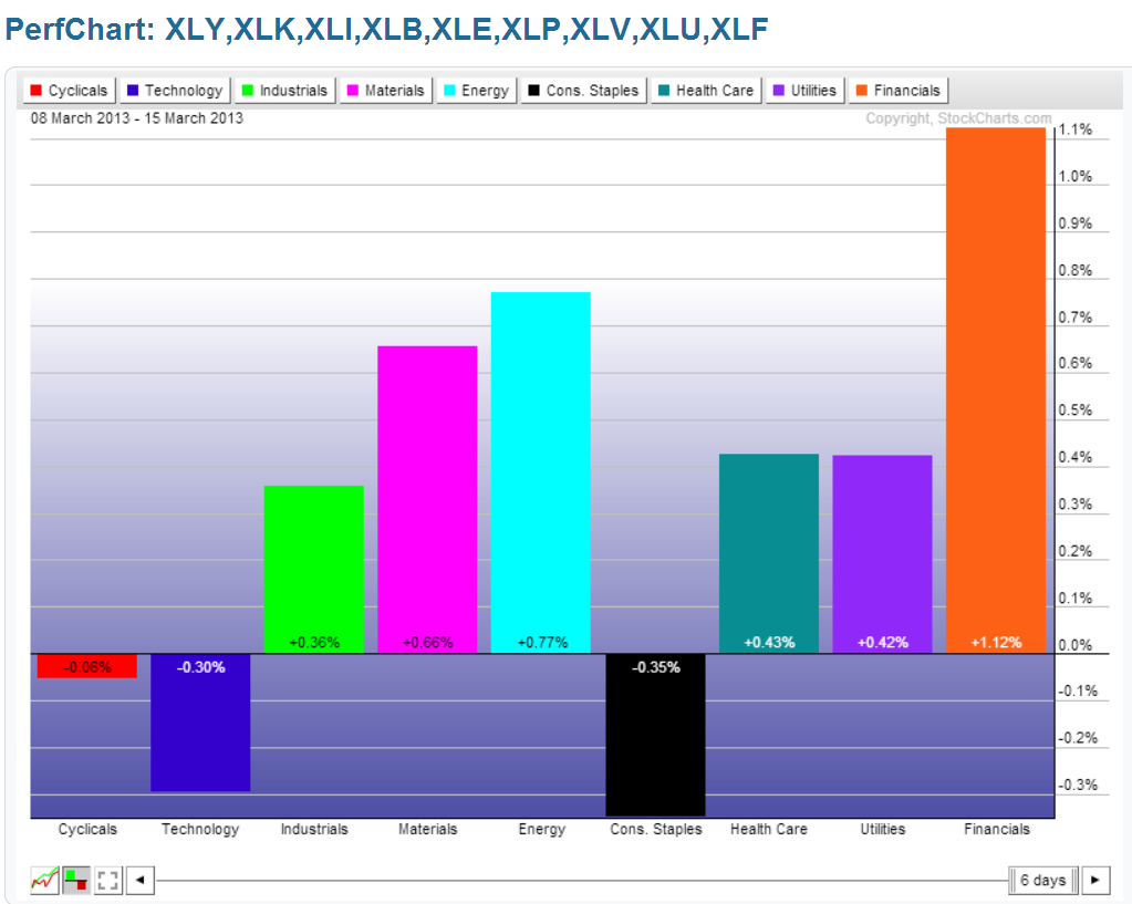 Chart4