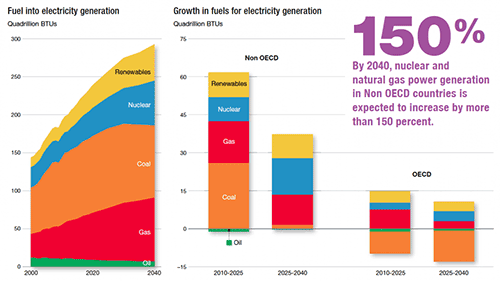 fuel-into-electricity-generation-exxonmobil