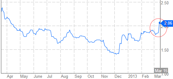 AAA muni spread