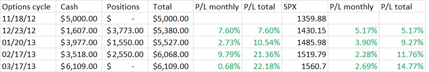 Blog Trading Account Performance