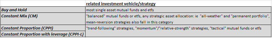 dynamic-asset-allocation-table-2