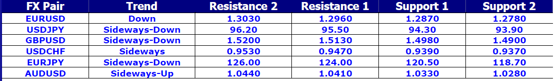 FX Pair