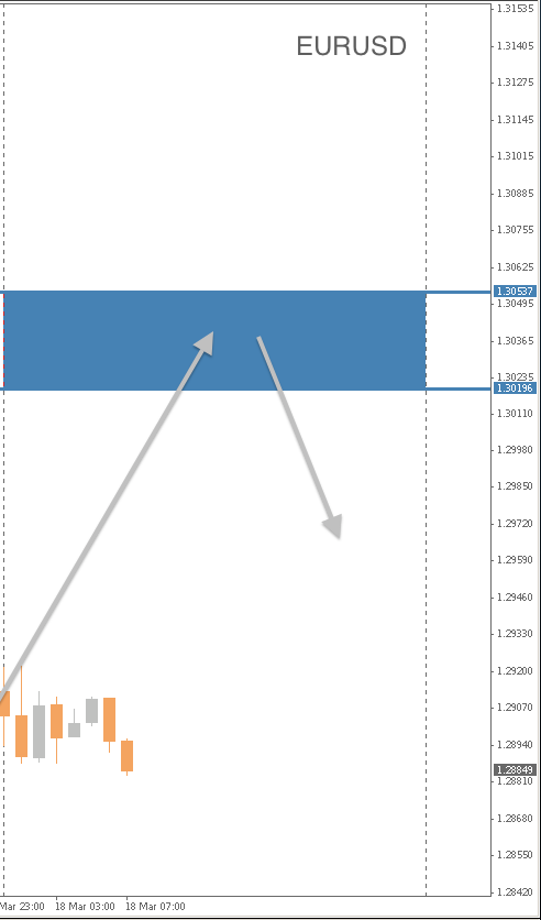 EURUSD