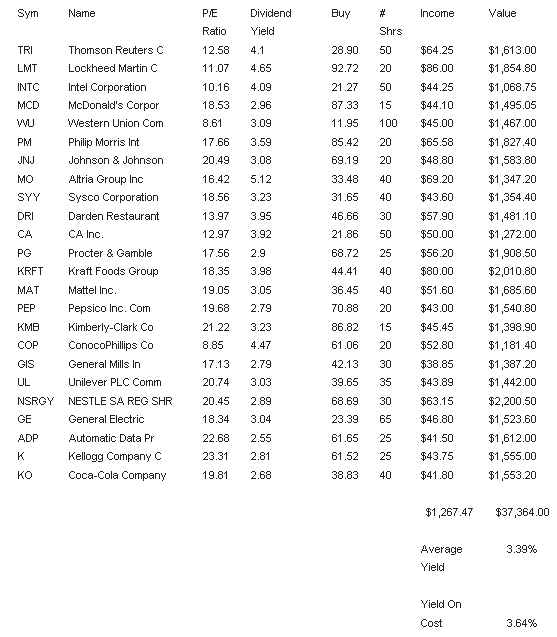 Dividend  Yield 