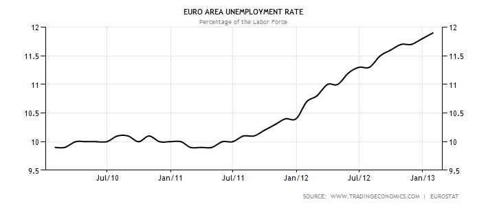Euro-Area-Unemployment-Rate 1