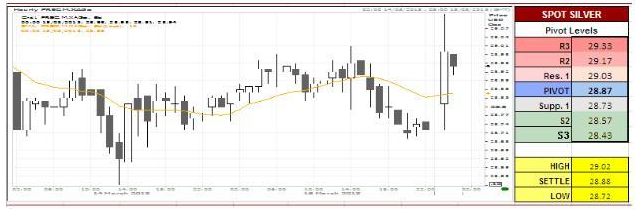 MCX Silver