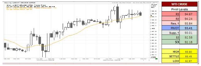 RSI Bullish