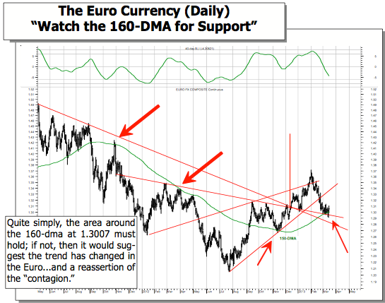 The Euro