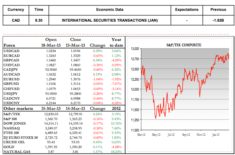 The Currencies And Markets