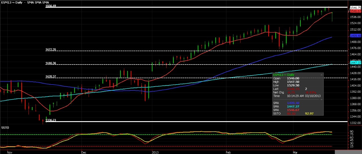 S&P 500