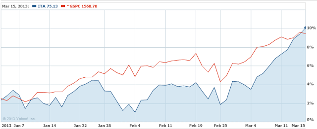 Defense ETF