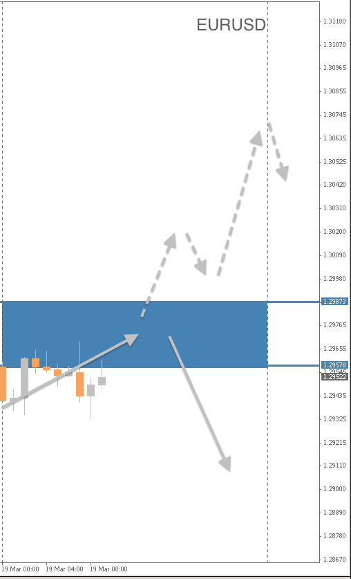 EURUSD