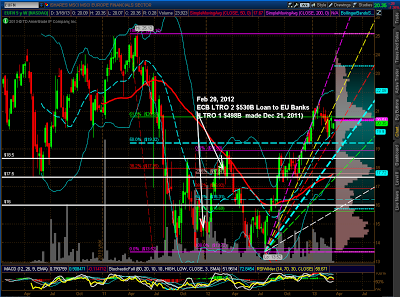 EUFN Weekly