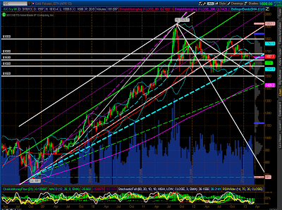 Gold Weekly