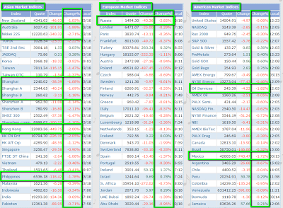 World Markets Weekly