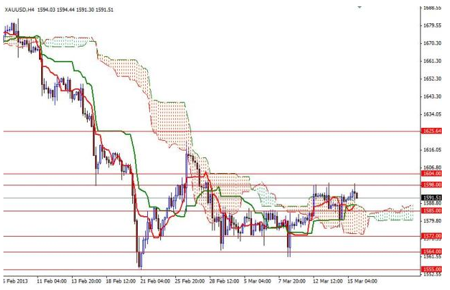 Chart 2