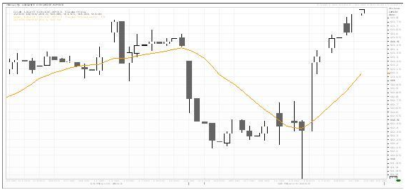 HYM Crude_Oil