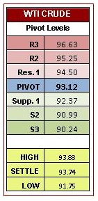 HYM_Crude_Pivot_March_19