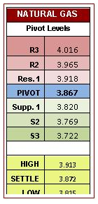 HYM_Nat_Gas_Pivot_March_19