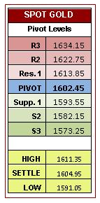 HYM_Spot_Gold_Pivot_March_19