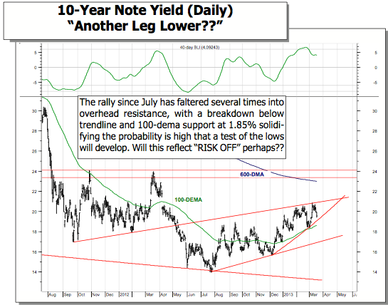 10-Year Yield