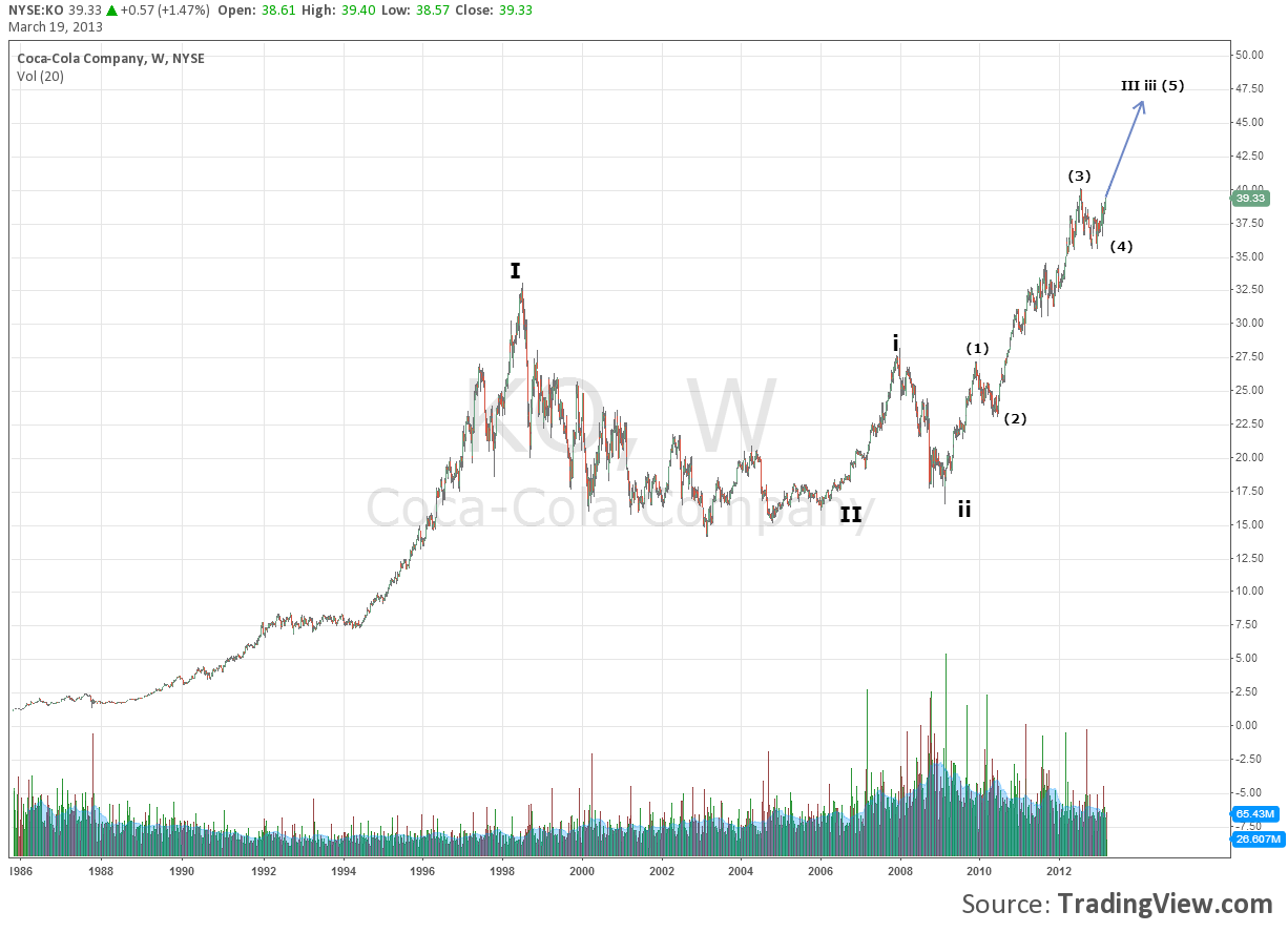 ko-weekly