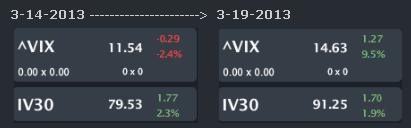 VIX