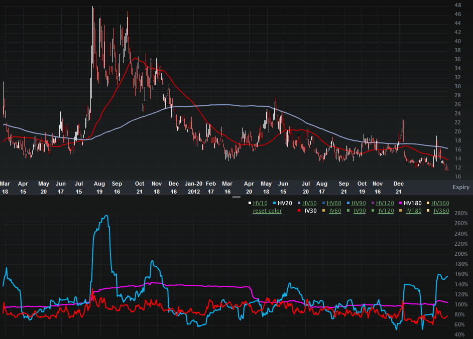 VIX_CHARTS