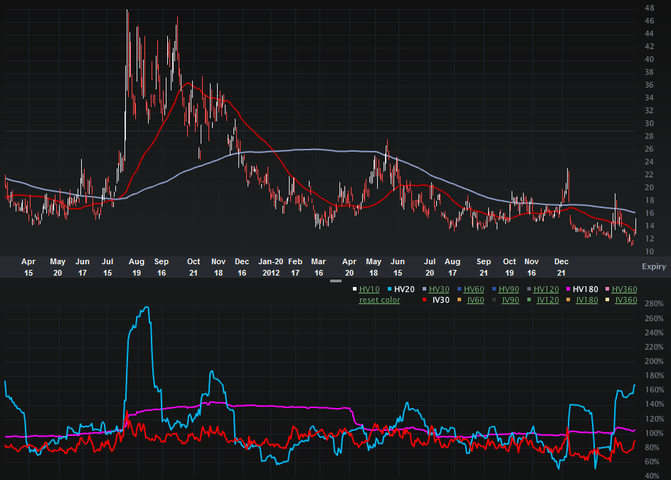 VIX_CHARTS