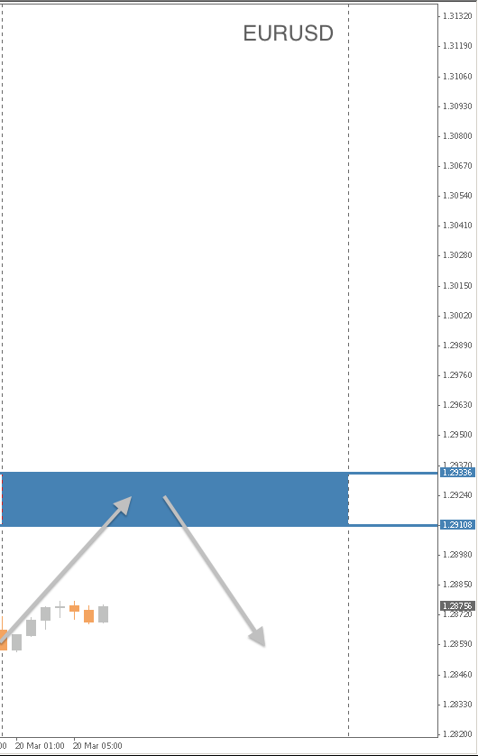 EURUSD