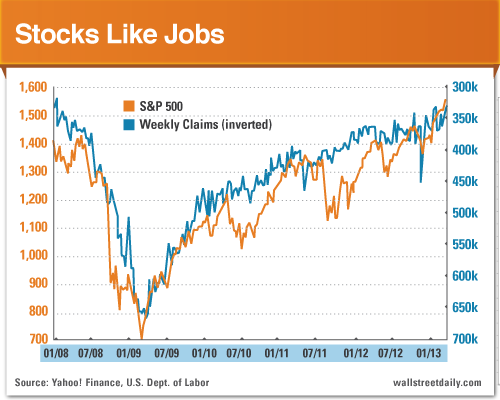 The Most Reliable Stock Market Indicator You’ll Ever Find | Investing.com
