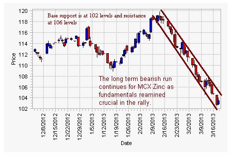 Base Support